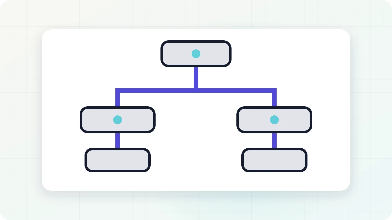 A connected cycle of source documents, postings and reconciliations