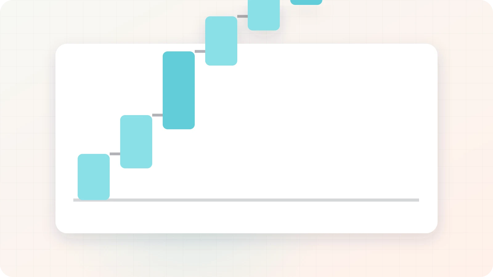A connected cycle of source documents, postings and reconciliations