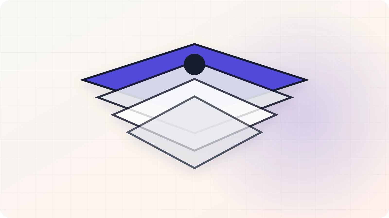 A connected cycle of source documents, postings and reconciliations