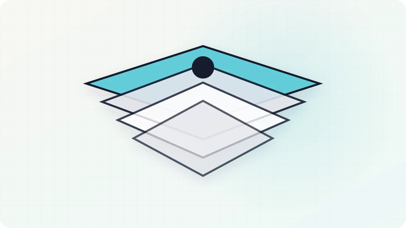 A connected cycle of source documents, postings and reconciliations